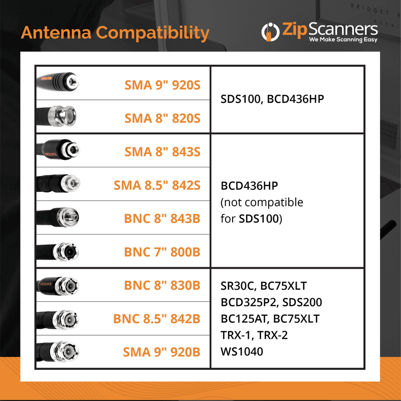 Remtronix Police Scanner Antenna | Best Police Scanner Radio Antenna 920B